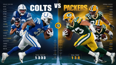 colts vs packers match player stats​